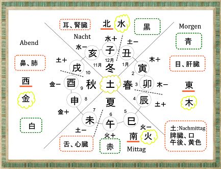 学算命|【無料命式】自分の命式を知る 